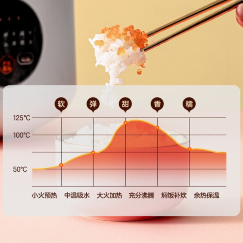 美的(Midea)电饭煲 家用3L方形智能可预约简约电饭锅2/3/4人煮饭锅MB-FB30M161 象牙白