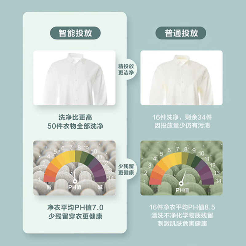 小天鹅(LittleSwan)滚筒洗衣机全自动 浣彩系列 智能投放 紫外线除菌 超薄机身 10公斤