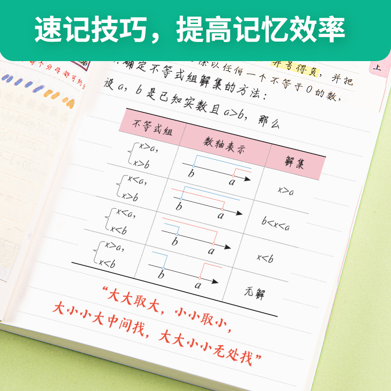 [九年级]语数英物化政史7本 初中通用 [正版]2023课堂小笔记初中语文数学英语物理化学生物政治历史地理口袋书七八九年高清大图
