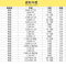 马勒(MAHLE)活性炭空调滤LAK1119适配奔驰C级/CLS级/E级/GLK级/SL级/SLSAMG
