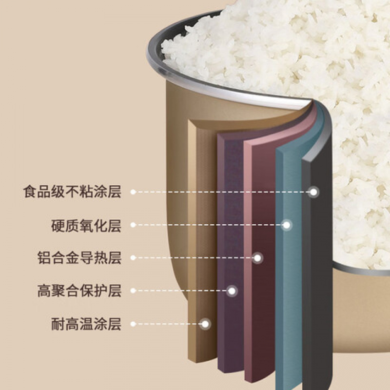 荣事达(Royalstar)RFB-Y416F电饭煲 4L(单位:台)高清大图