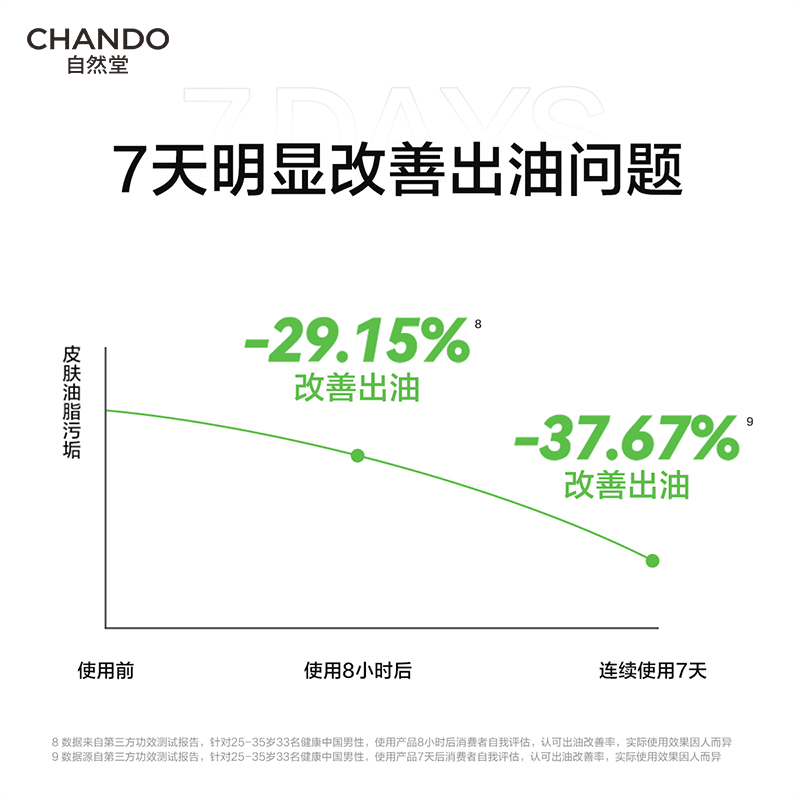 自然堂男士喜马拉雅绿泥控油洁面膏120g-5025223001-NJYN高清大图