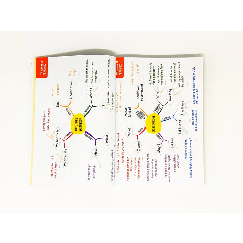 [醉染正版]用思维导图聊旅游英语口语 提升旅游英语口语力 单词发音 英语入门自学零基础出国旅行英语口语大全 英语口语图高清大图
