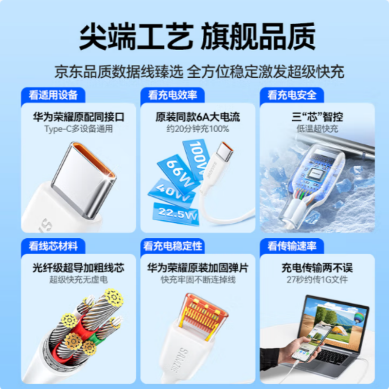 AC202-2 USB-A to Type-C充电数据线 6A PVC外被白色1米 货期1周高清大图