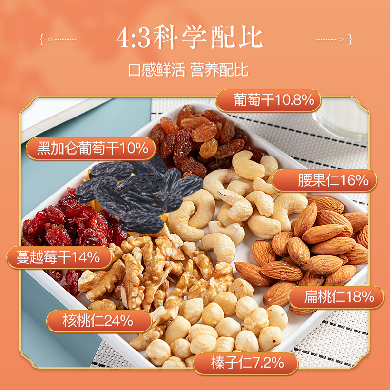 [姚生记]姚小鲜每日坚果175克 混合果仁综合果干儿童零食早餐代餐高清大图