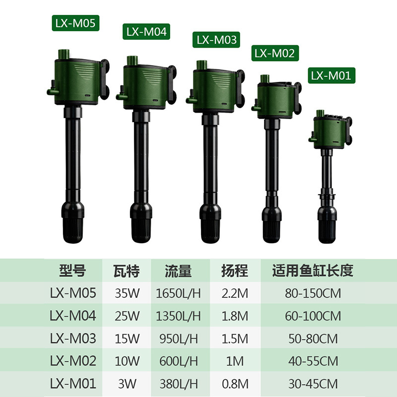 家用鱼缸氧气泵过滤器循环抽水净化吸便三合一多功能潜水泵高清大图