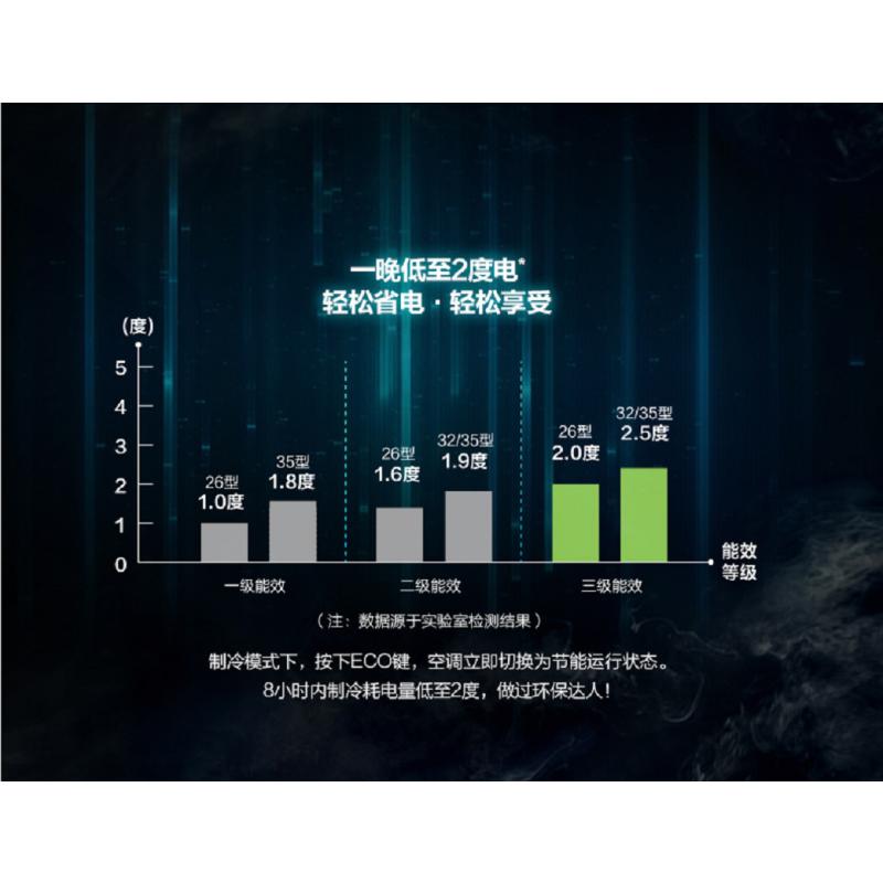 美的空调挂机KFR-26GW/WDAD3@