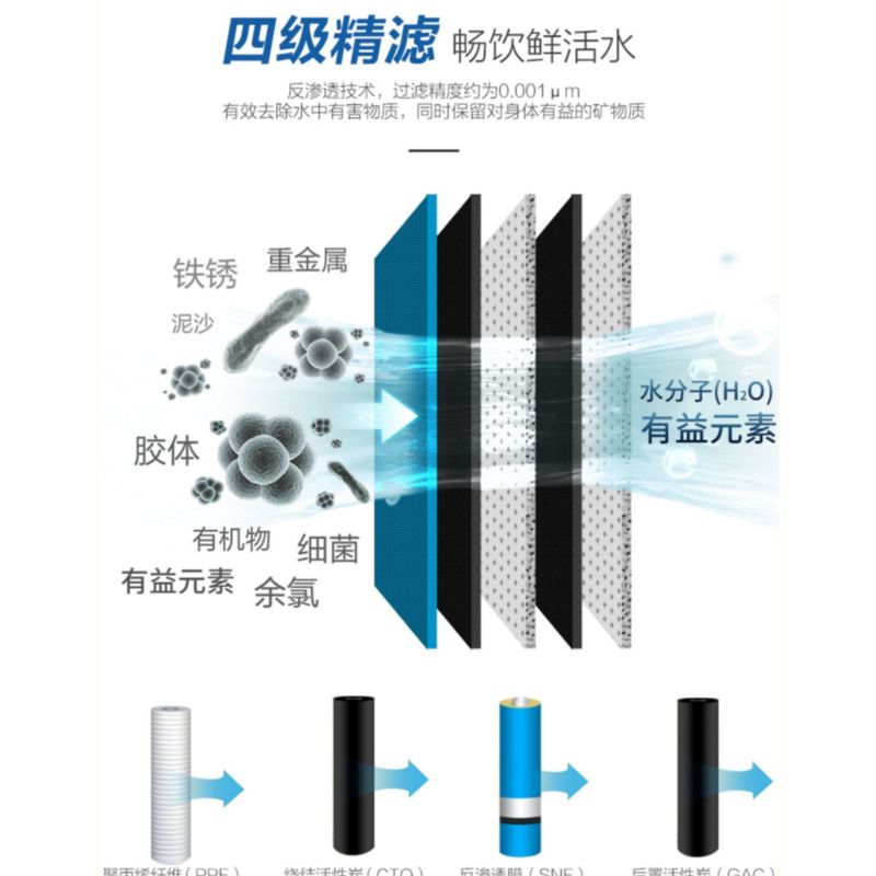 海尔净水器HSNF1500P1/M2/1800/HU603系列原装滤芯PP棉/CTO/GAC活性炭