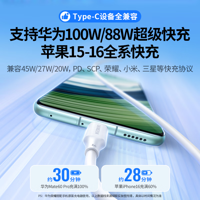 绿联(UGREEN)华为电脑充电线双头Type-C数据线PD100W/88W超级快充ctoc车载适用华为苹果2米高清大图