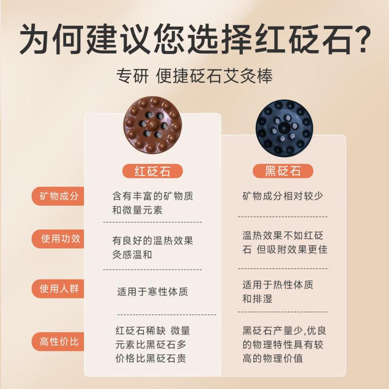艾修堂红砭石艾灸棒S2艾灸盒随身灸家用刮痧便携经络刷悬灸罐按摩器具高清大图