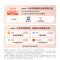 华为 nova 14 Pro 256GB 凝霜白 多焦段红枫质感人像 鸿蒙AI 鸿蒙智慧通信 鸿蒙智能手机