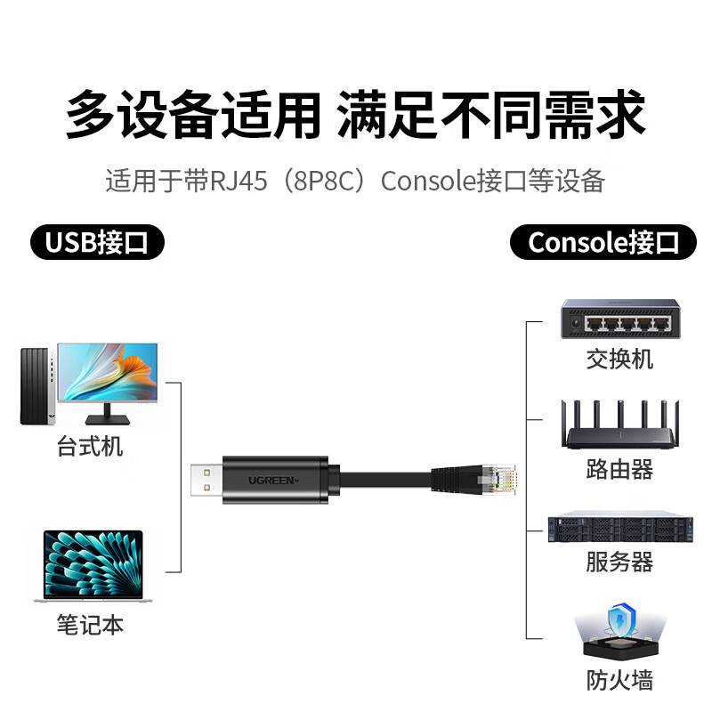 绿联Console调试线 USB转RJ45控制串口交换机配置线转换线1.5米 50773 2根起售高清大图
