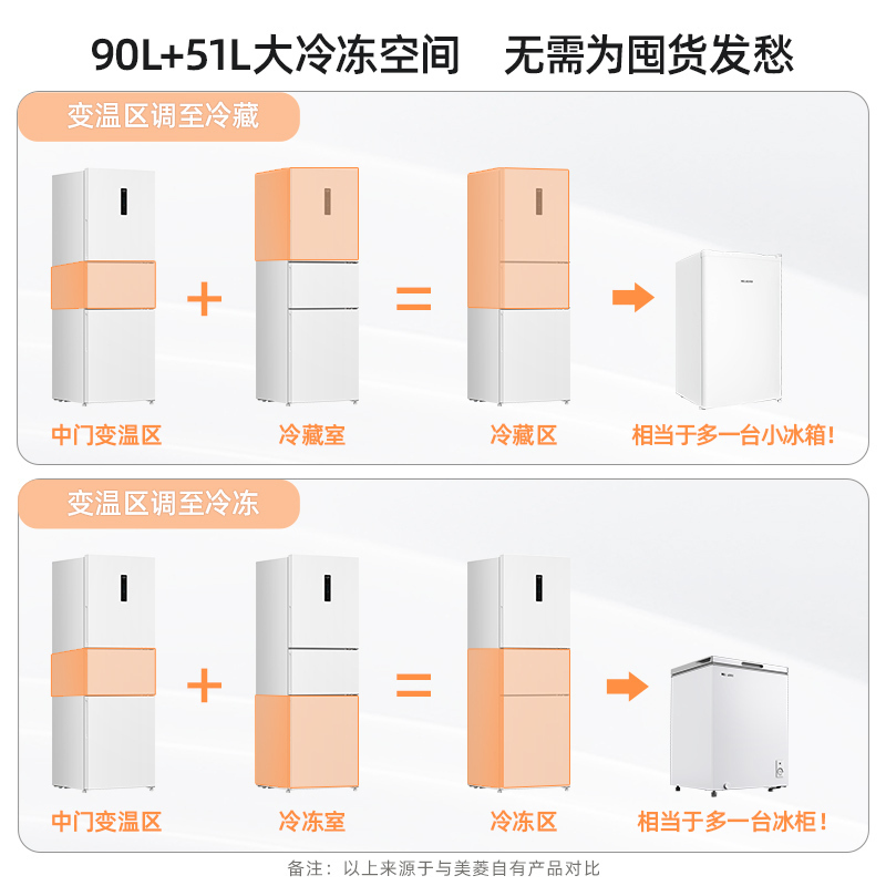 无忧嵌美菱271升三门冰箱 59.6cm窄机身小冰箱1级能效风冷无霜净味家用电冰箱以旧换新补贴BCD-271WP3CX白