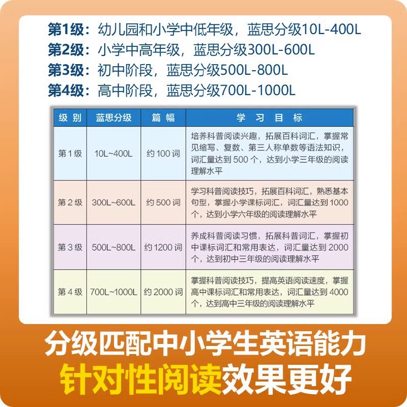 [正版]美国国家地理英语分级读物(第4级有声伴读共24册)高清大图