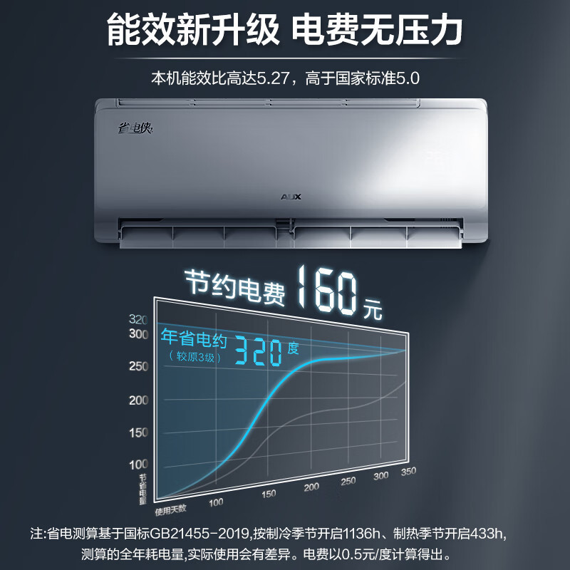 奥克斯(AUX)大1.5匹 省电侠 新一级挂机变频冷暖家用挂壁式空调 节能KFR-35GW/BpR3AQS1(B1)