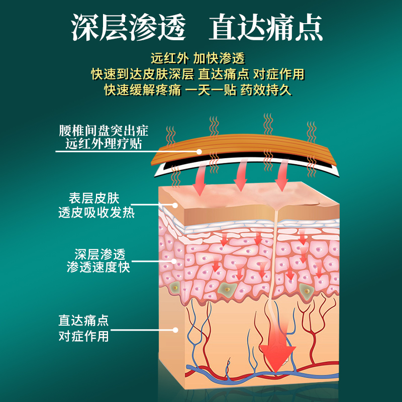 云南白药腰椎间盘突出治疗膏贴买五送五 腰椎部位型膏药腰疼痛远红外理疗贴膏高清大图
