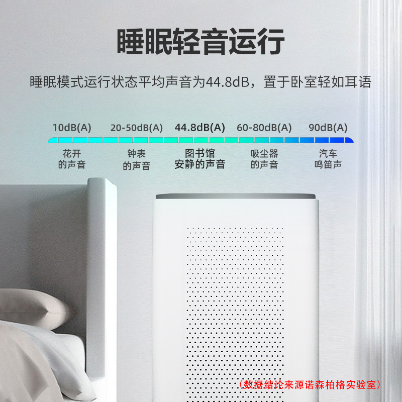 诺森柏格(Nocenbeger)智能空气净化机器NCBG-G9 家用空气净化器 触控 大风量 客厅卧室两用型空气净化机高清大图