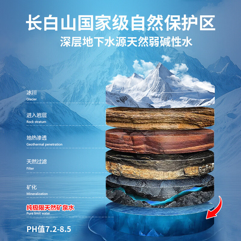 纯极限长白山弱碱性天然矿泉水低氘含天然偏硅酸饮用水330ml*24瓶整箱高清大图