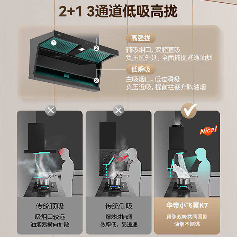 华帝(vatti)[小飞翼]油烟机K7变频顶侧双吸脱排吸油烟机顶吸7字型家用25风量大吸力一级能效 以旧换新i11237高清大图