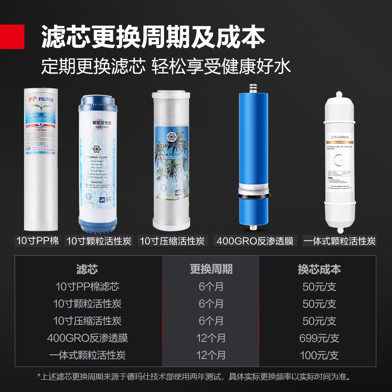 德玛仕DEMASHI直饮机开水器净水器过滤器滤芯套装-五级400GRO(3013) 配件(仅适用于部分型号,联系客服核实高清大图