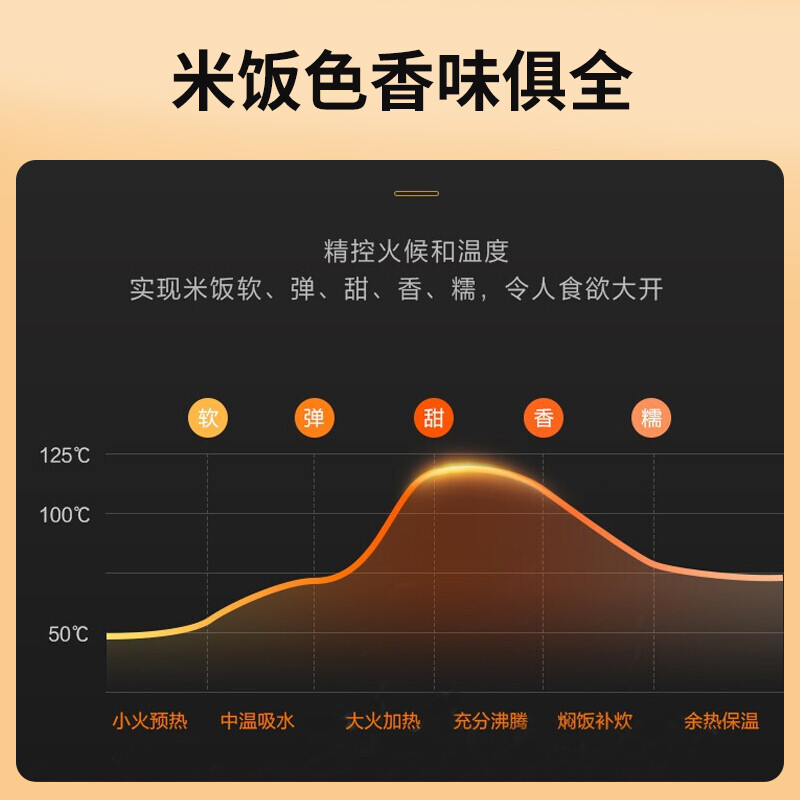 美的(Midea)电饭煲家用电饭锅智能预约多功能煲汤煮米饭杂粮粥3L精巧容量前置大面板 [MB-RE331]