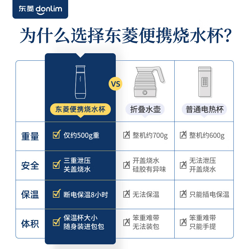 东菱(DonLim)便携烧水壶电热水杯家用旅行烧水杯小型冲奶防烫办公室保温杯 DL-B1棉云白高清大图