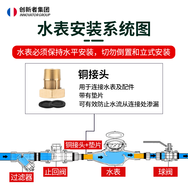 创新者 国标家用水表旋翼式宁波不锈钢高灵敏机械自来水立式4分6分