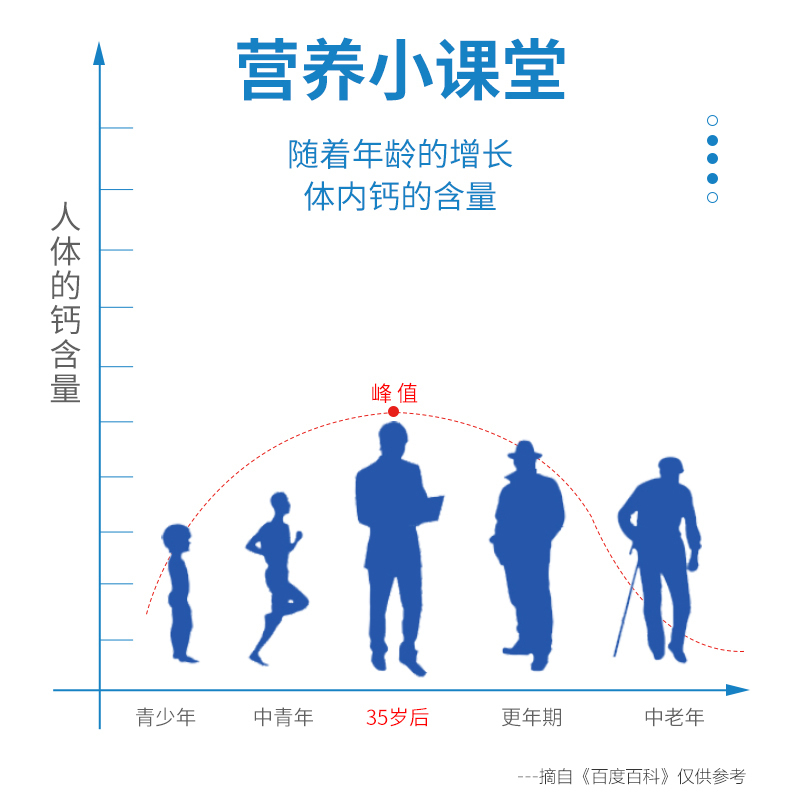亨博士高钙蛋白粉300g*1罐(送羊奶钙片1瓶)