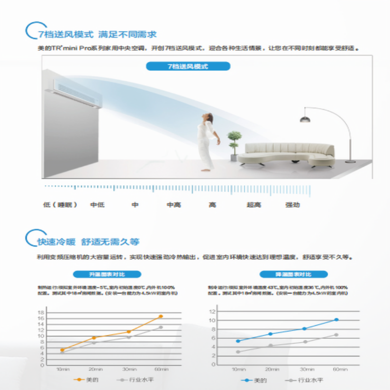 美的(Midea)空调MDVH-V140W/N1-5R1P(E1)报价_参数_图片_视频_怎么样_问答-苏宁易购