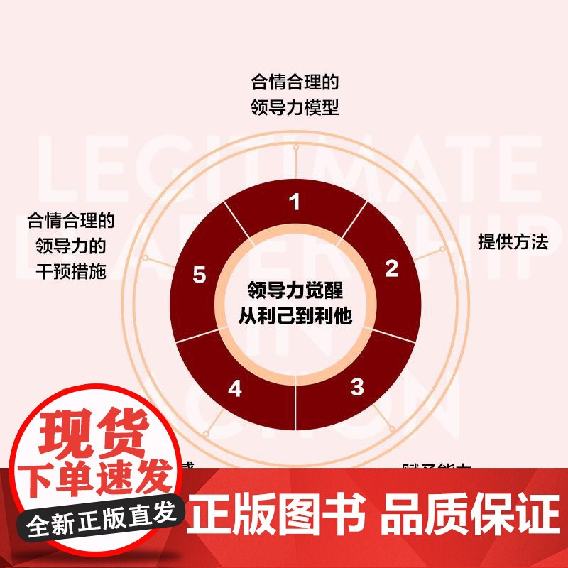 领导力觉醒:从利己到利他 领导力管理者底层逻辑模型指南 实战案例解析实用工具 人力资源企业管理学书籍高清大图