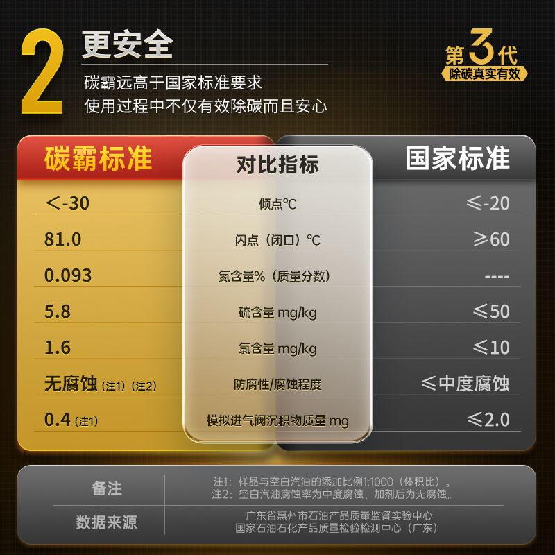 固特威碳霸S 第三代多效汽油洁净剂高清大图