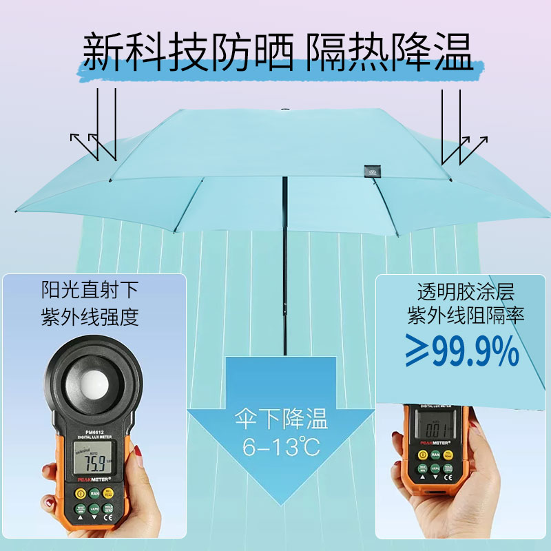 Mamoru 三折超轻碳纤铅笔伞 防紫外线遮阳伞 三折彩胶防晒太阳伞高清大图