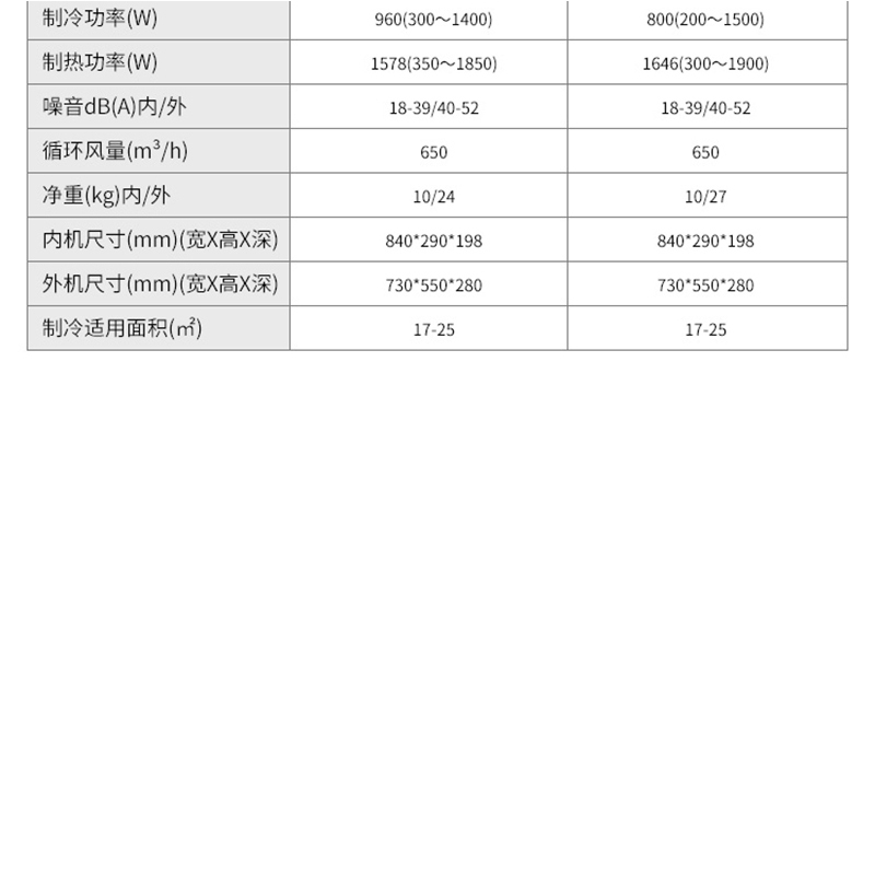 当天顺丰发货不包按装澳柯玛变频15p冷暖空调kfr35gwbpda01nfc3b