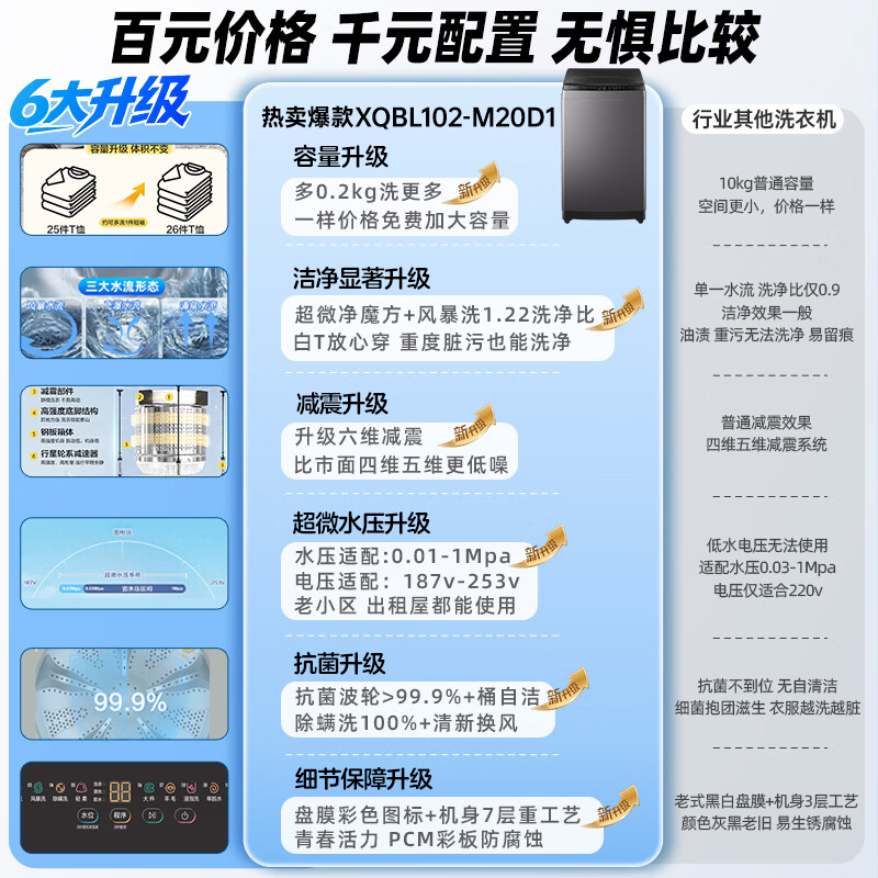 统帅 Leader 海尔出品 10.2公斤 全自动波轮洗衣机 1级能效 超微净魔方 政府补贴 XQBL102-M20D1高清大图
