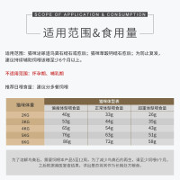 皇家LP34 猫咪皇家泌尿道处方猫粮 猫咪利尿 泌尿粮 猫结石尿路感染 GI32肠道处方猫粮1.5kg