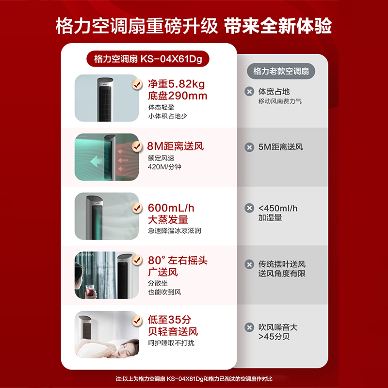 格力空调扇冷风机冷气家用小型宿舍移动塔式水小空调风扇制冷机器高清大图