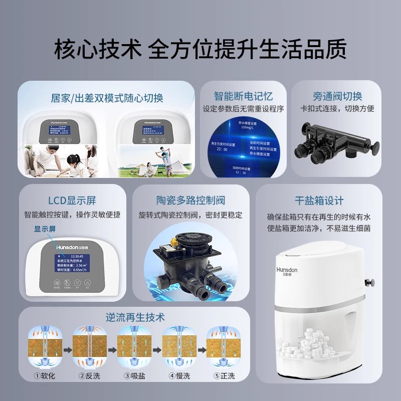 汉斯顿净水器家用全屋净水系统全自动中央软水机除垢R10高清大图