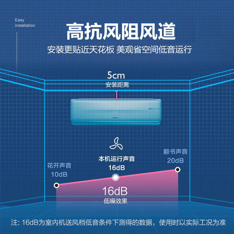 海信(Hisense)新风1匹变频1级能效挂壁式节能健康冷暖家用空调挂机KFR-26GW/X700H-X1