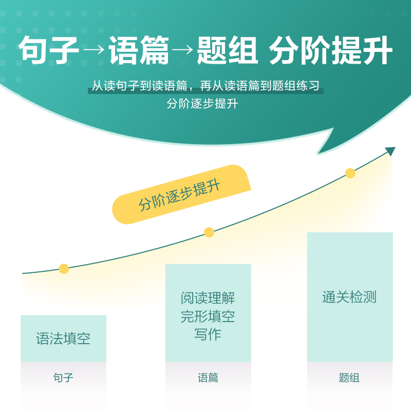 [新高考]高考英语真题必刷 高中通用 [正版]英语高中巅峰训练2025年高三英语高考必刷题历年真题高考真题复习资料英语真高清大图