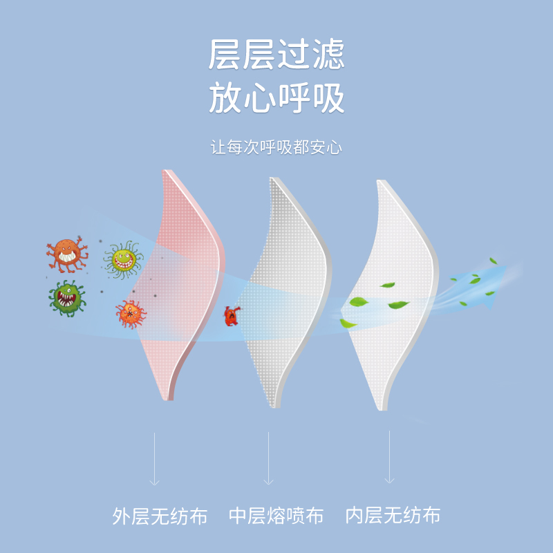 [情侣白色]3D立体10片/袋