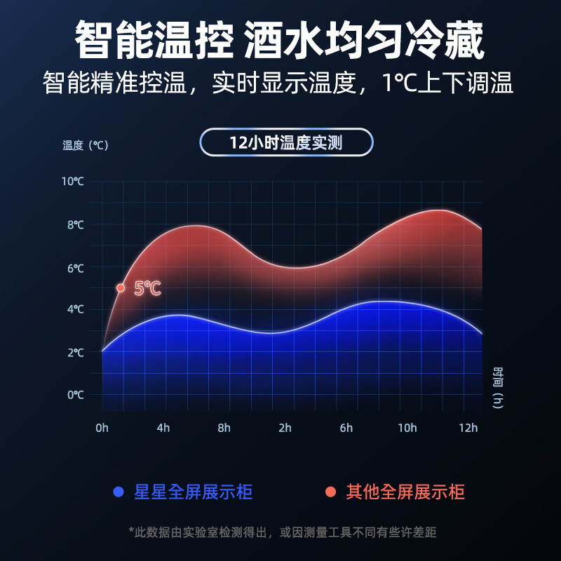 星星(XINGX)IVGC-3D-6019WA风冷980升3门展示柜饮料啤酒水果冷藏冰柜 商用便利店超市保鲜立式陈列柜