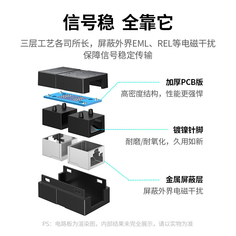 绿联(Ugreen)NW114千兆网络直通头连接器rj45接口白色单个装20311 5个起订