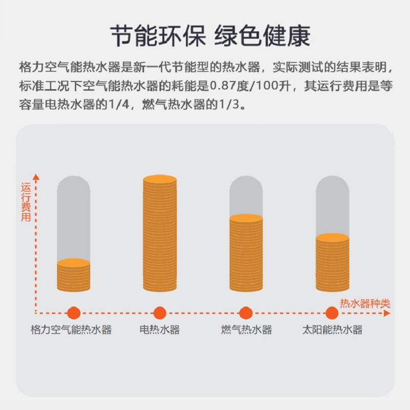 GREE/格力商用循环型空气能热泵热水机组 定金 上门看现场 酒店工程大工程专用
