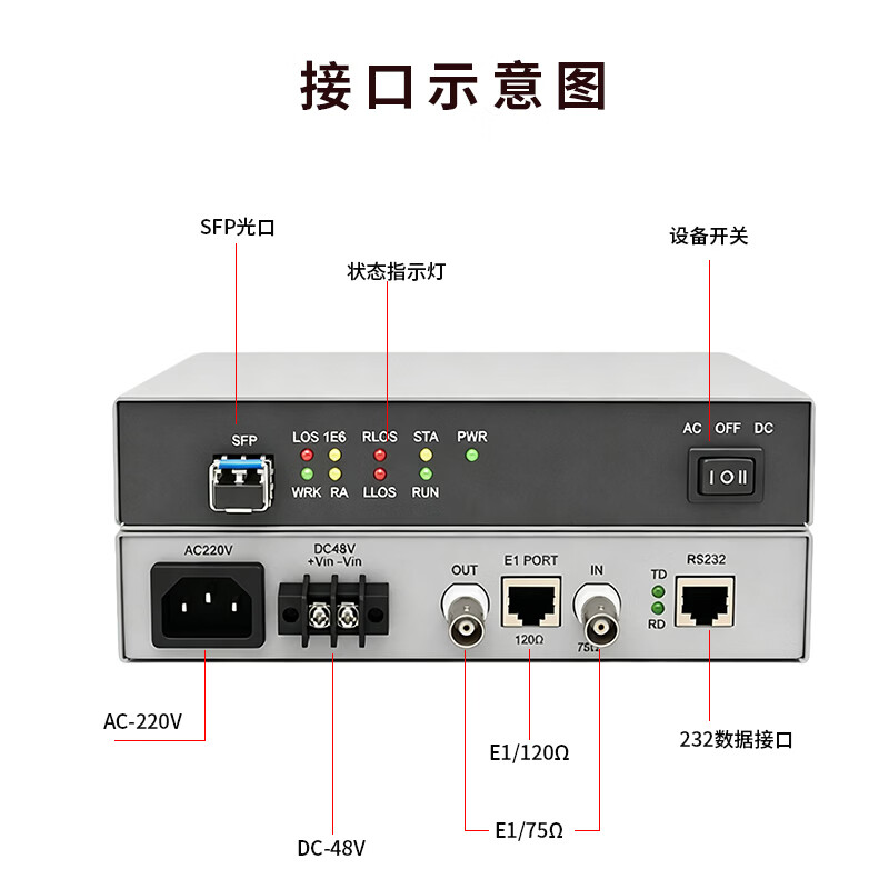 光御星洲 GY-PDH-1E1-D120 PDH光猫2兆光端机1路光纤转e1 单纤传1路E1+1路232 1对高清大图