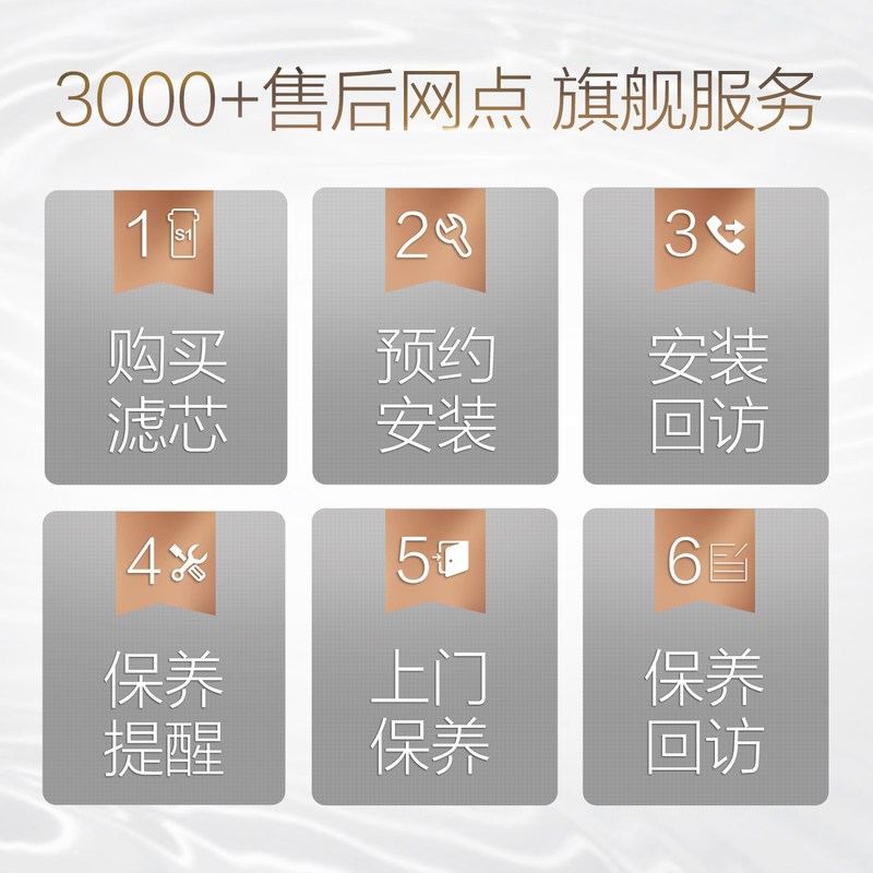 美的(Midea)净水器F1滤芯UFC滤芯MRC1795B-75G、MRO1598B-400G