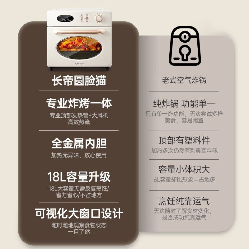 长帝家用空气炸锅烤箱18升炸烤二合一健康无油炸多功能电烤箱机械电子精准控温圆脸猫 [炸烤一体]全新18L电子款