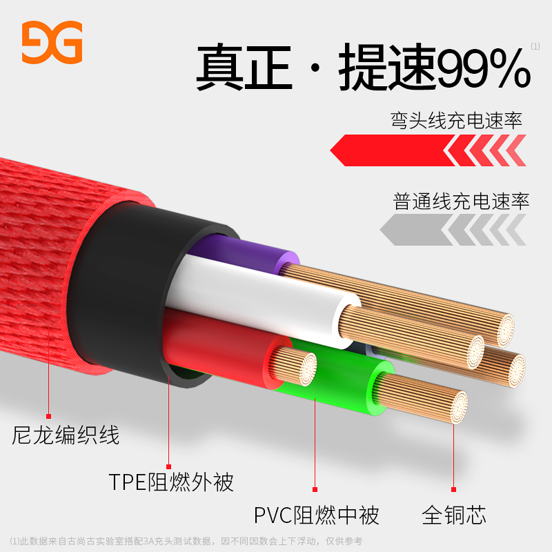 古尚古 苹果数据线iPhone13充电线器x手机6s快充8plus闪充2米深邃蓝[1.8米][智能断电/不发烫]提速99