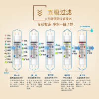 海尔(Haier)施特劳斯HSDF-M6(A)净水器滤芯 第一级PP棉聚炳 烯纤维