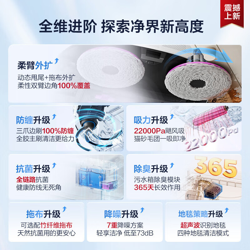 美的扫地机器人灵眸V16 珍珠版机械臂极限贴边飓风吸力毛发防缠 扫拖一体全自动清洁清洗集尘上下水版高清大图