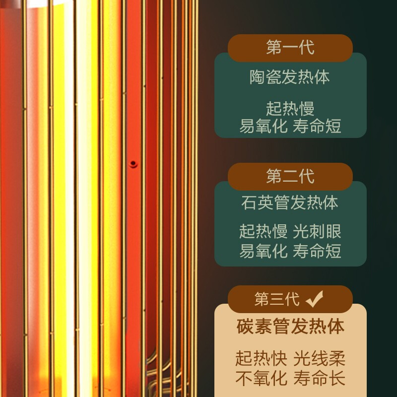 艾美特(Airmate)取暖器家用鸟笼小太阳速热小型烤火炉电暖气马灯绿色WR8-X4-1高清大图